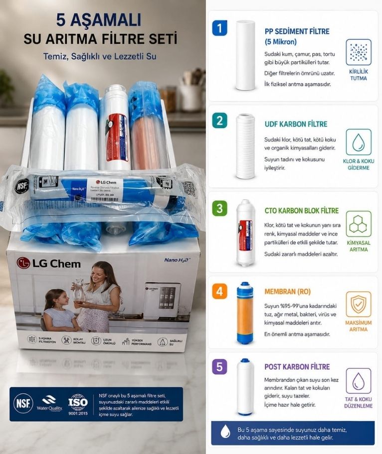 Lg Membran Filtre Seti